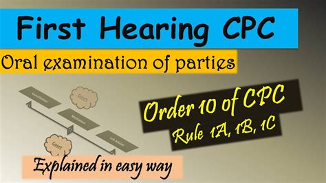 what is first hearing in cpc