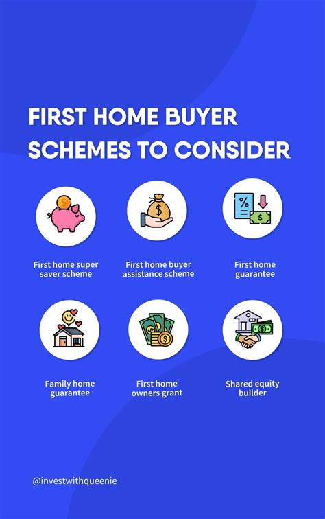 what is first home buyer scheme