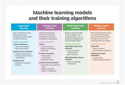 what is first order rule learning in machine learning explain with example
