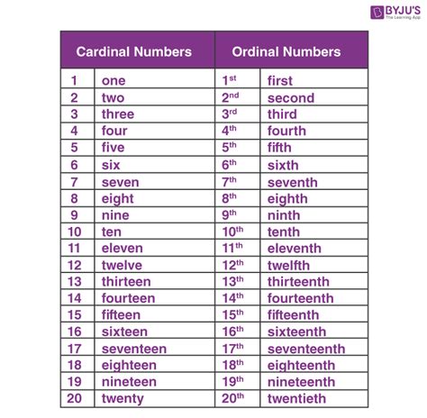what is first second third fourth and fifth base
