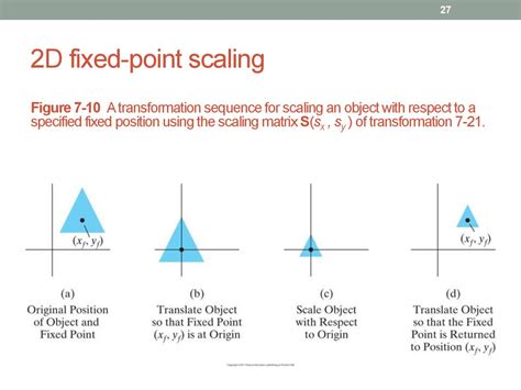 what is fixed point scaling in computer graphics