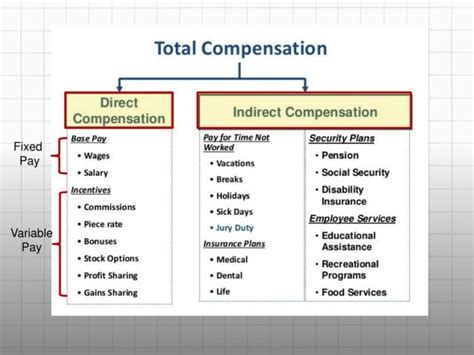 what is fixed salary and variable pay