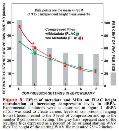 What Is Flac Compression