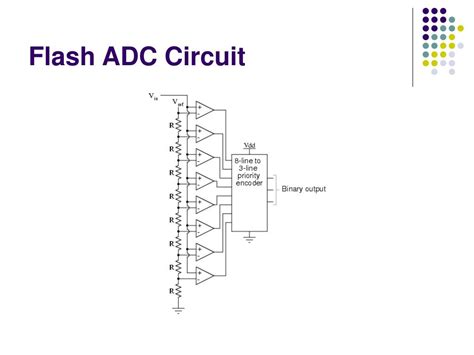 What Is Flash Adc