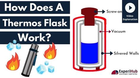 What Is Flask And How Does It Work