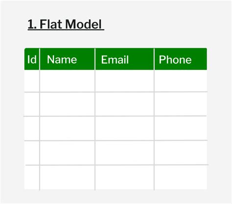 what is flat model in database