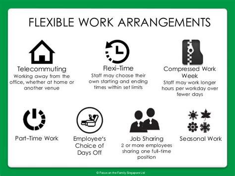 what is flexible work arrangement