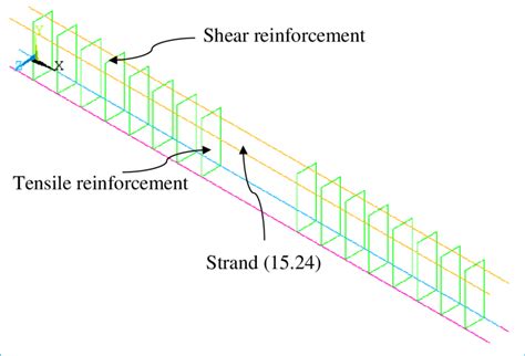 What Is Flexural Reinforcement