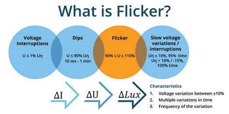 What Is Flicker Effect In Electronics