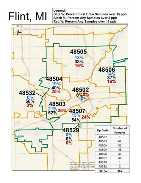 What Is Flint Michigan Zip Code