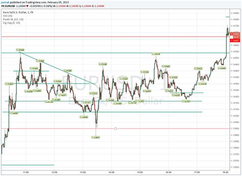 What Is Float Rotation