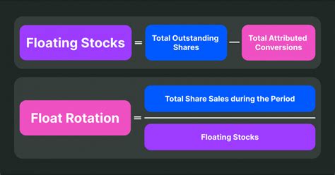 What Is Float Rotation In Stocks