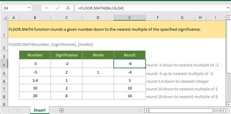 What Is Floor.math In Excel