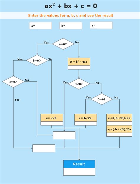 What Is Flow Chart In Maths