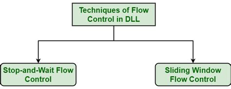 what is flow control in data link layer