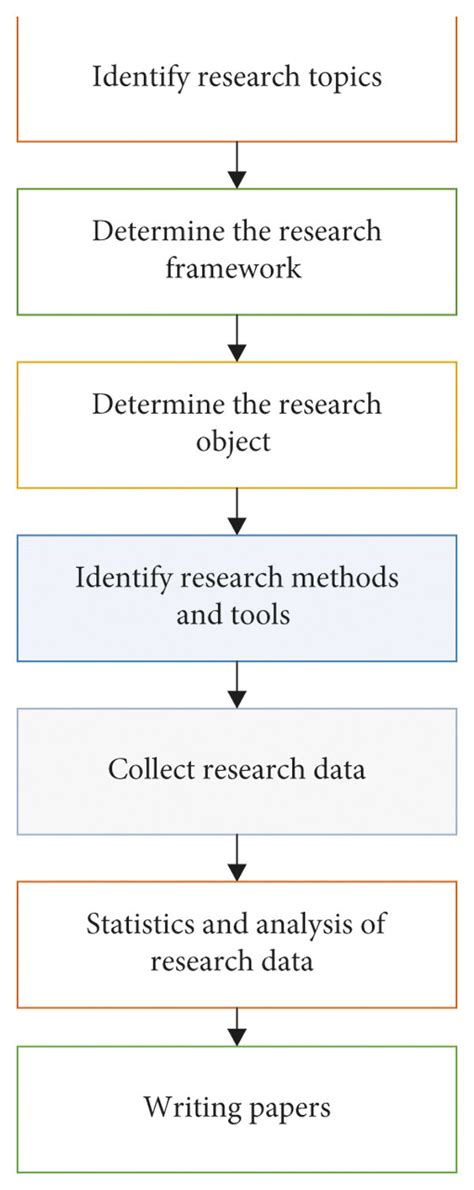 what is flow of the study in research