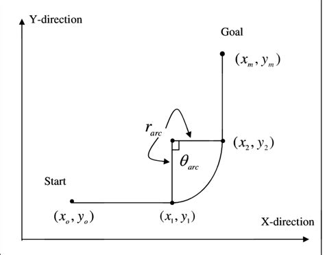 what is flow path definition