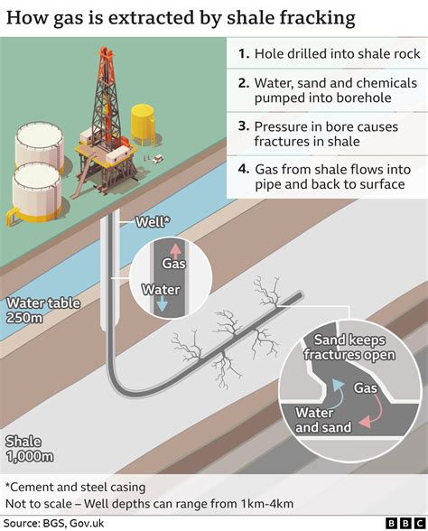 what is flowback in fracking