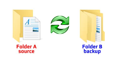 What Is Folder Synchronization