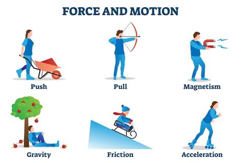 what is force and motion examples