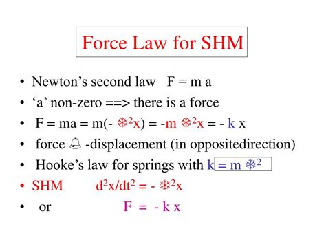what is force constant in shm