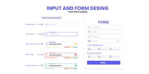 what is form design