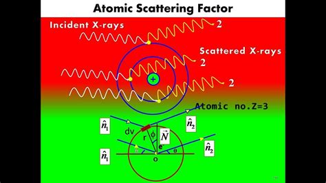 what is form factor in nuclear physics