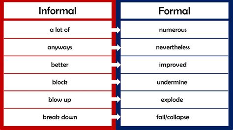 What Is Formal And Informal Examples