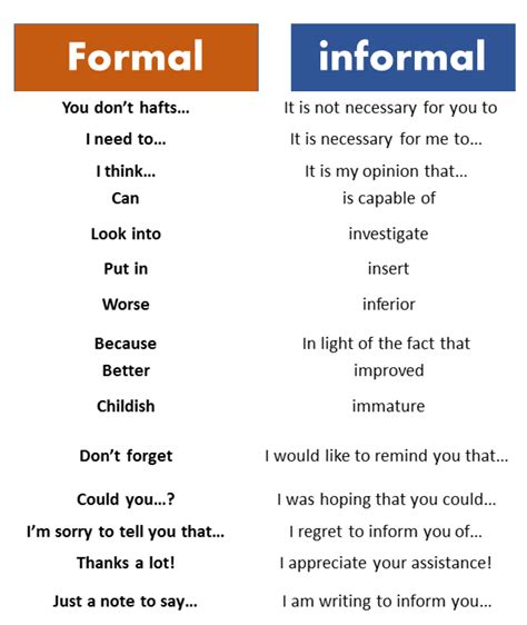 what is formal and informal language with example