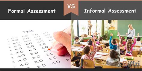 what is formal and informal testing