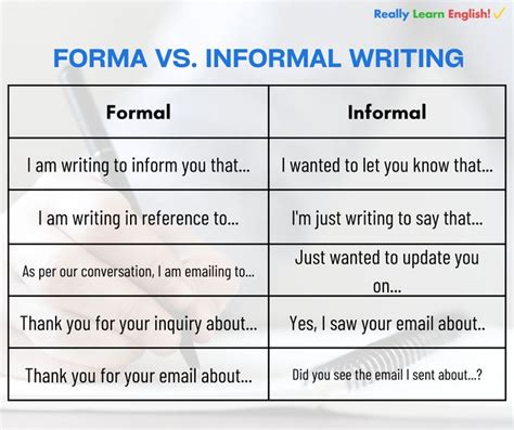 What Is Formal And Informal Writing Style