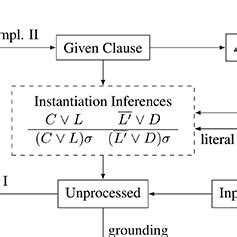 what is formal methods in computer science