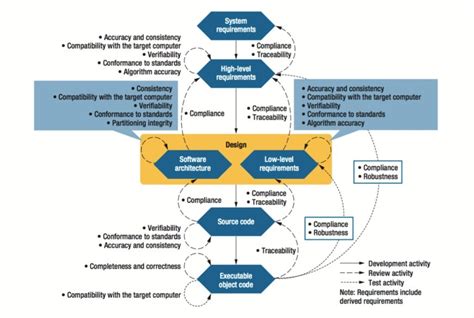 what is formal program verification