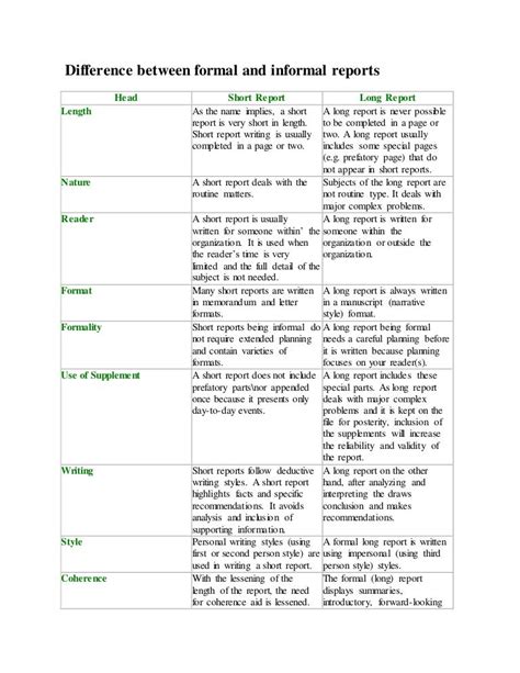 what is formal report and informal reports