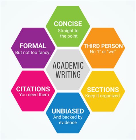 what is formality in features of academic writing