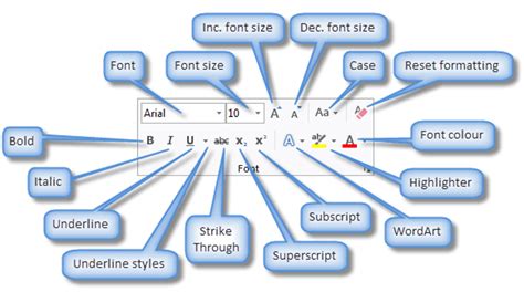 what is format in microsoft word