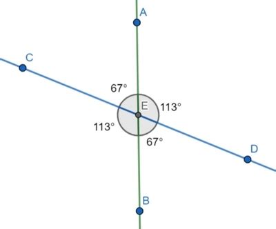 what is formed by two number lines that intersect at a right angle
