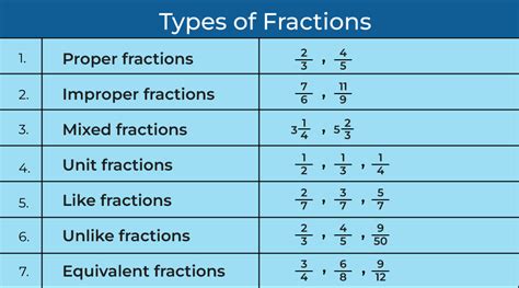 what is fraction in mathematics examples