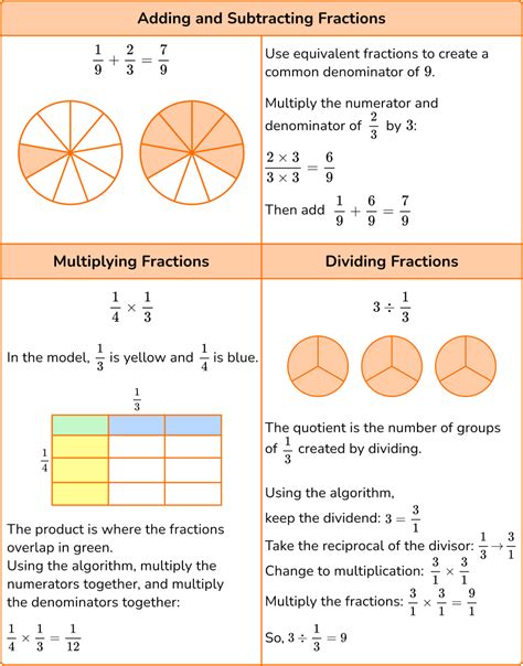 what is fraction in maths for class 3 with examples