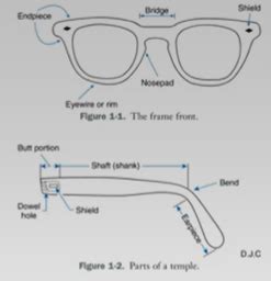 What Is Frame Quizlet
