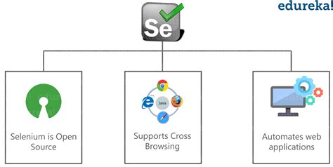 what is framework in selenium python