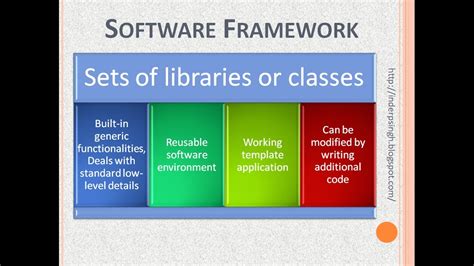 This Are What Is Framework In Software Architecture Popular Now