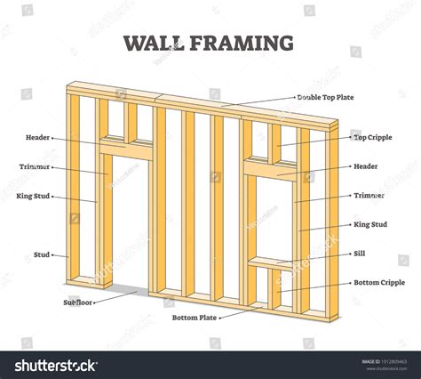 What Is Framing A Wall