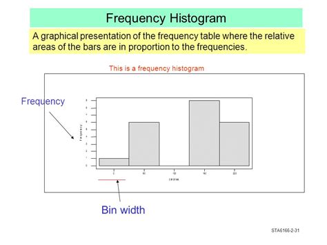 What Is Frequency Bin Width