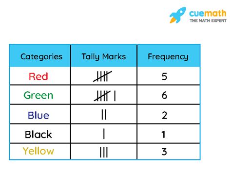 what is frequency distribution