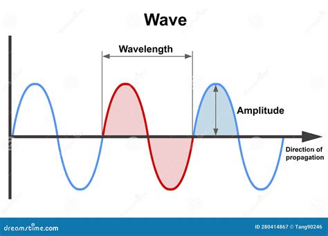 What Is Frequency In A Wave