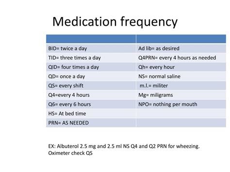 What Is Frequency In Medication