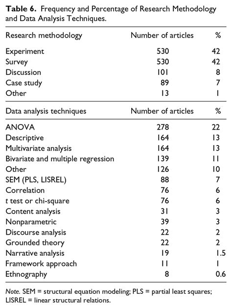 What Is Frequency In Research Methodology