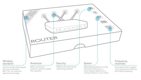 What Is Frequency In Router