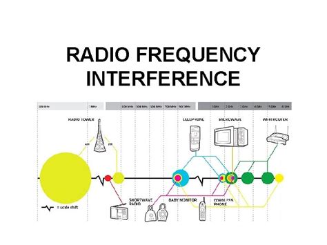 What Is Frequency Interference